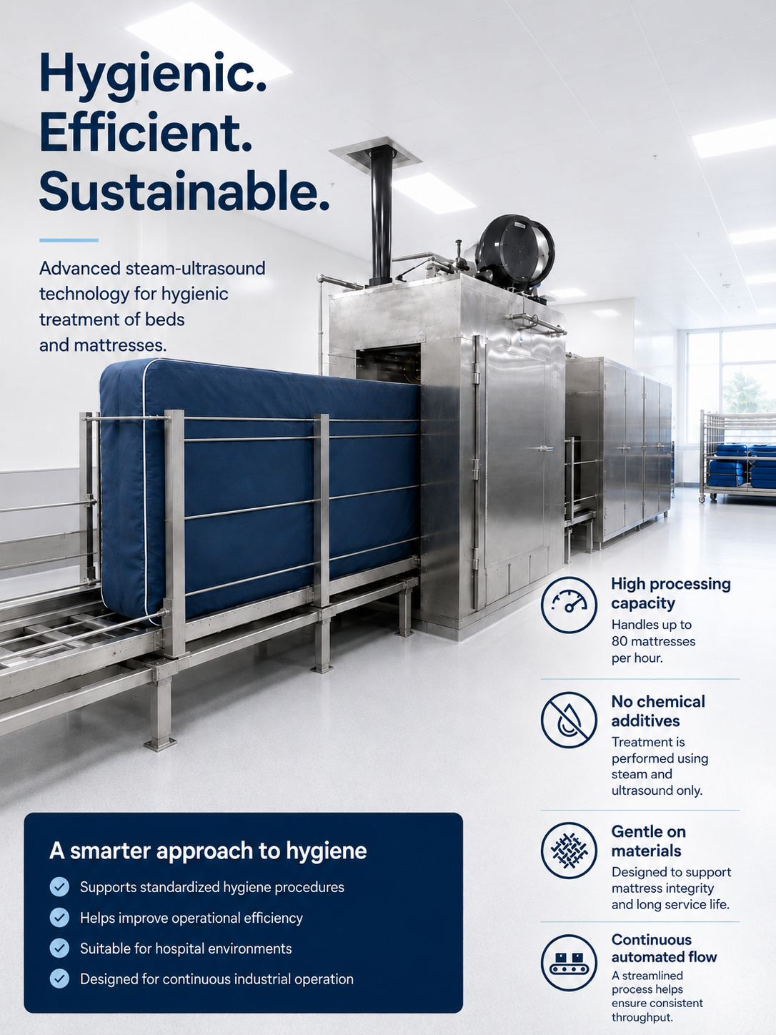SonoSteam steam-ultrasound system for hygienic treatment of hospital beds and mattresses