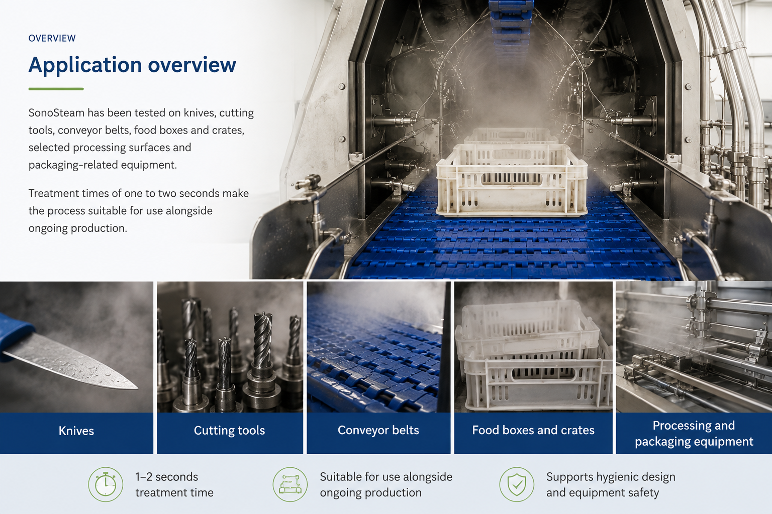 SonoSteam treatment applications for knives, cutting tools, conveyor belts, food boxes, crates, and processing equipment